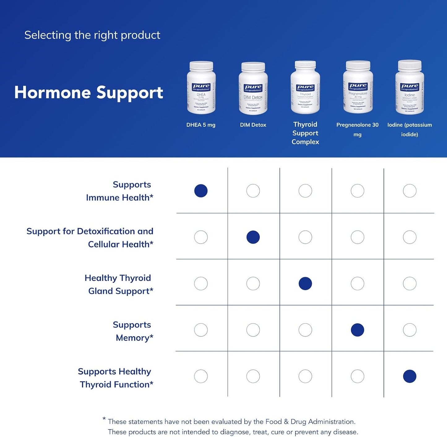 Pure Encapsulations DHEA 5 mg - Micronised DHEA for Immune & Hormone Support - 60 Capsules - görsel 6