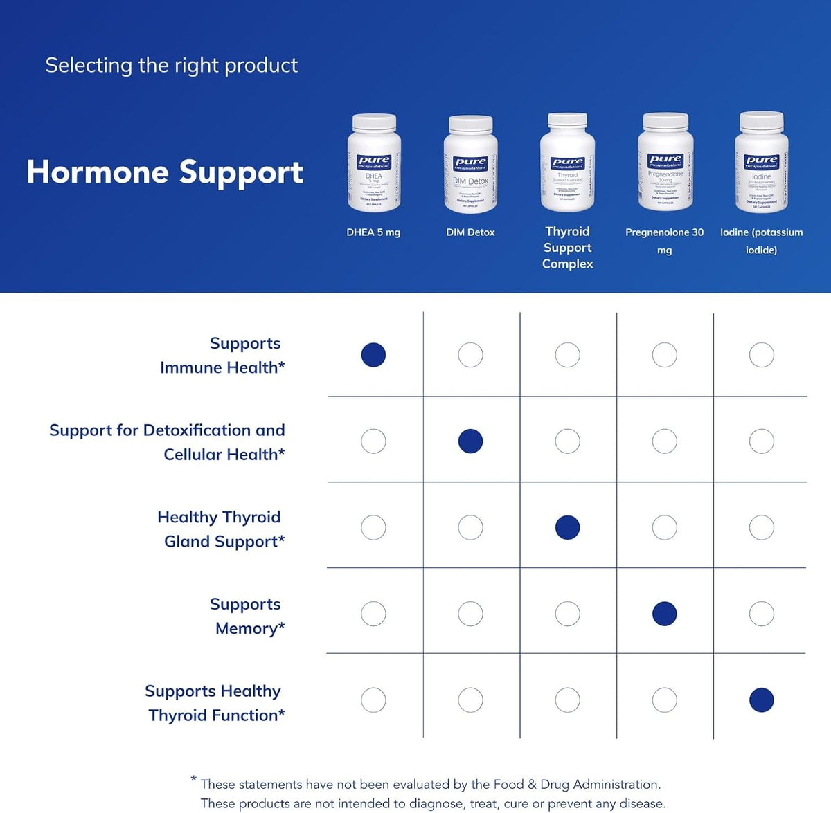 Pure Encapsulations DHEA 5 mg - Micronised DHEA for Immune & Hormone Support - 60 Capsules - görsel 6