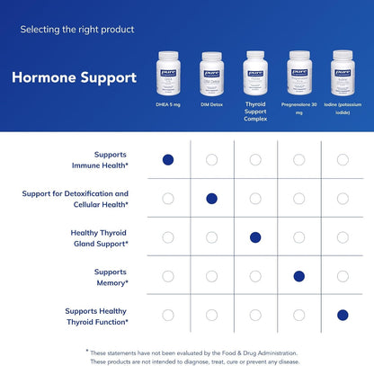 Pure Encapsulations DHEA 5 mg - Micronised DHEA for Immune & Hormone Support - 60 Capsules
