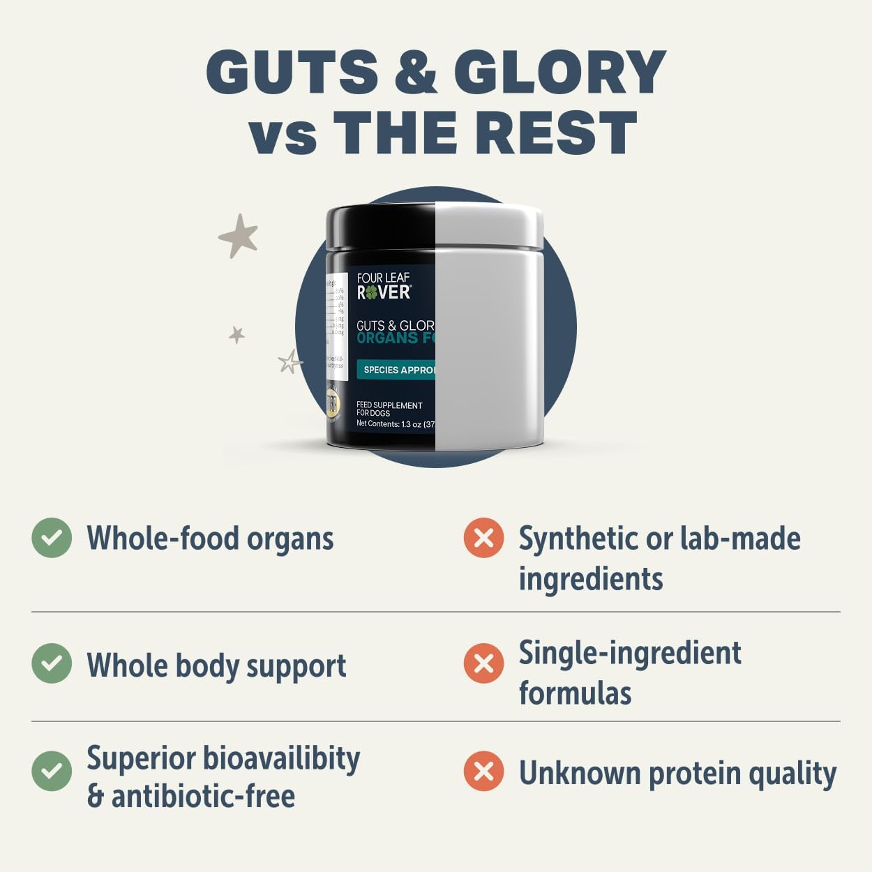 Four Leaf Rover Guts & Glory Freeze-dried Organs for Dogs - görsel 4