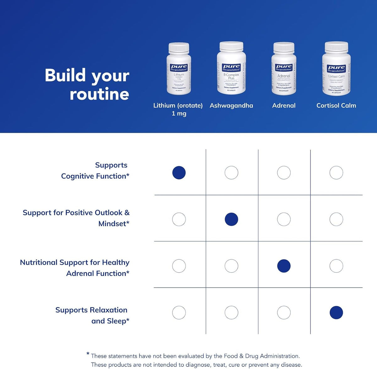 Pure Encapsulations Lithium (Orotate) 1 mg – Trace Mineral Food Supplement – 90 Capsules - görsel 6
