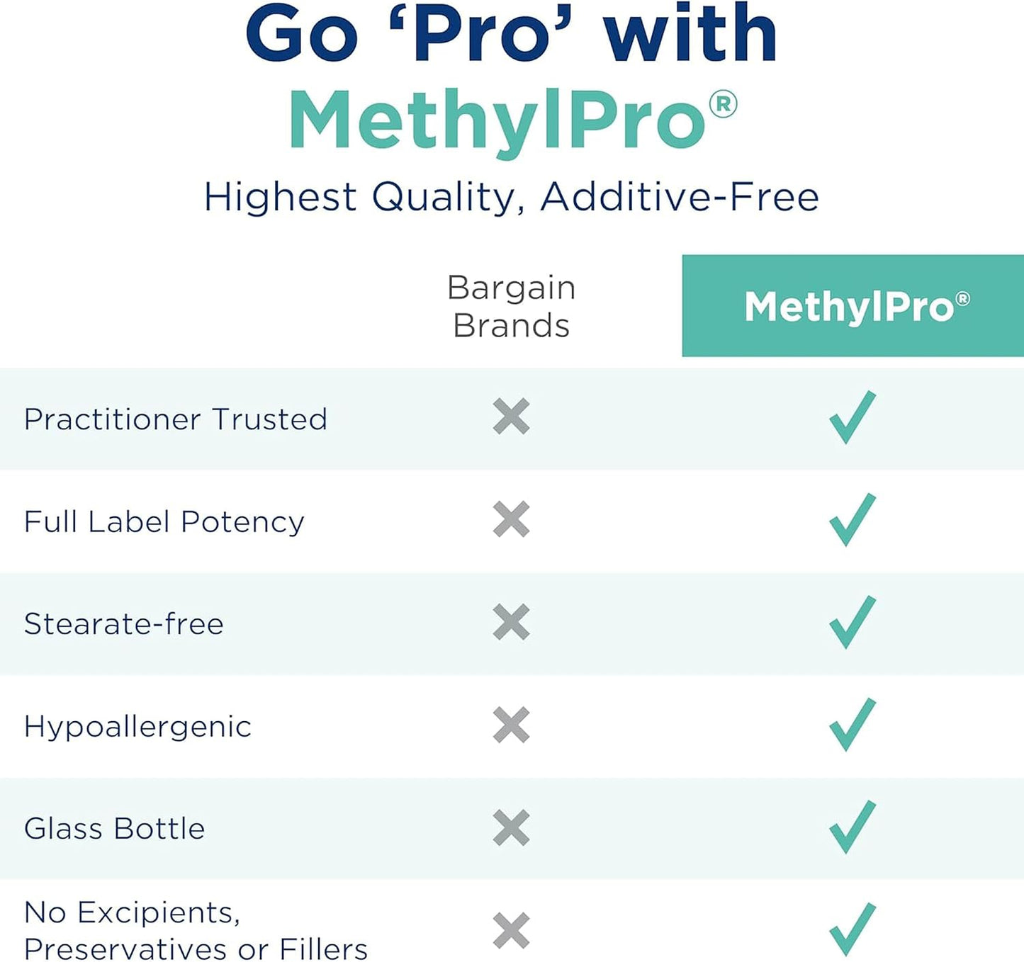 MethylPro L-Theanine 200 mg - GABA Modulator - Suntheanine Amino Acid - Calm Focus & Relaxation Support - Non-Drowsy - 90 Servings - 90 Capsules - görsel 4