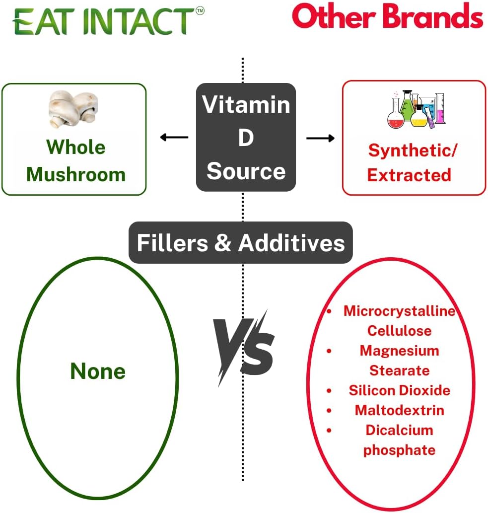 EAT INTACT USDA Organic Vegan Whole Food Vitamin D (D2), 2000 IU, 60-Day Supply - görsel 3