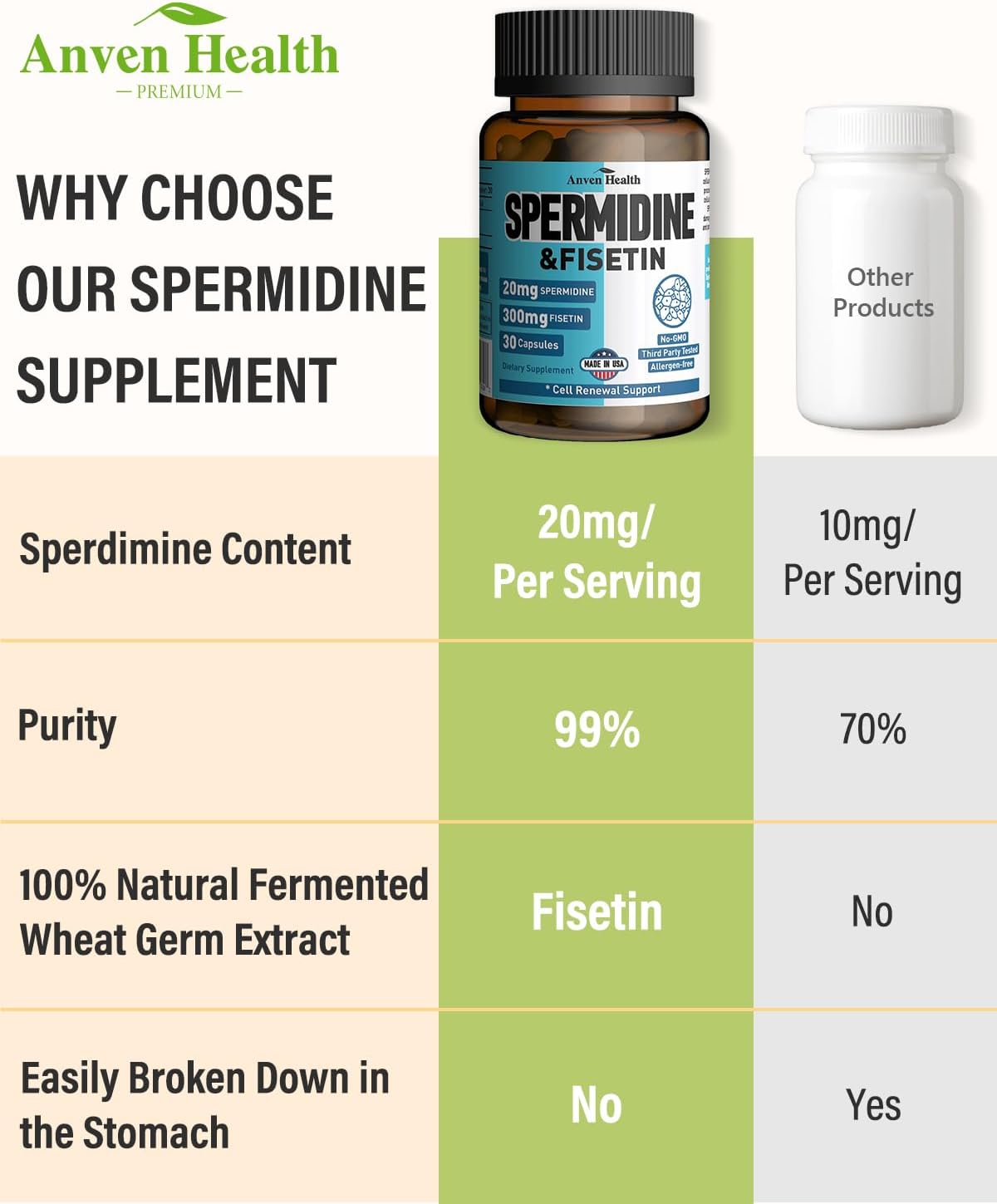 Spermidine & Fisetin Food Supplement - 20mg Spermidine & 300mg Fisetin per serving, 30 Vegetable Capsules - görsel 4