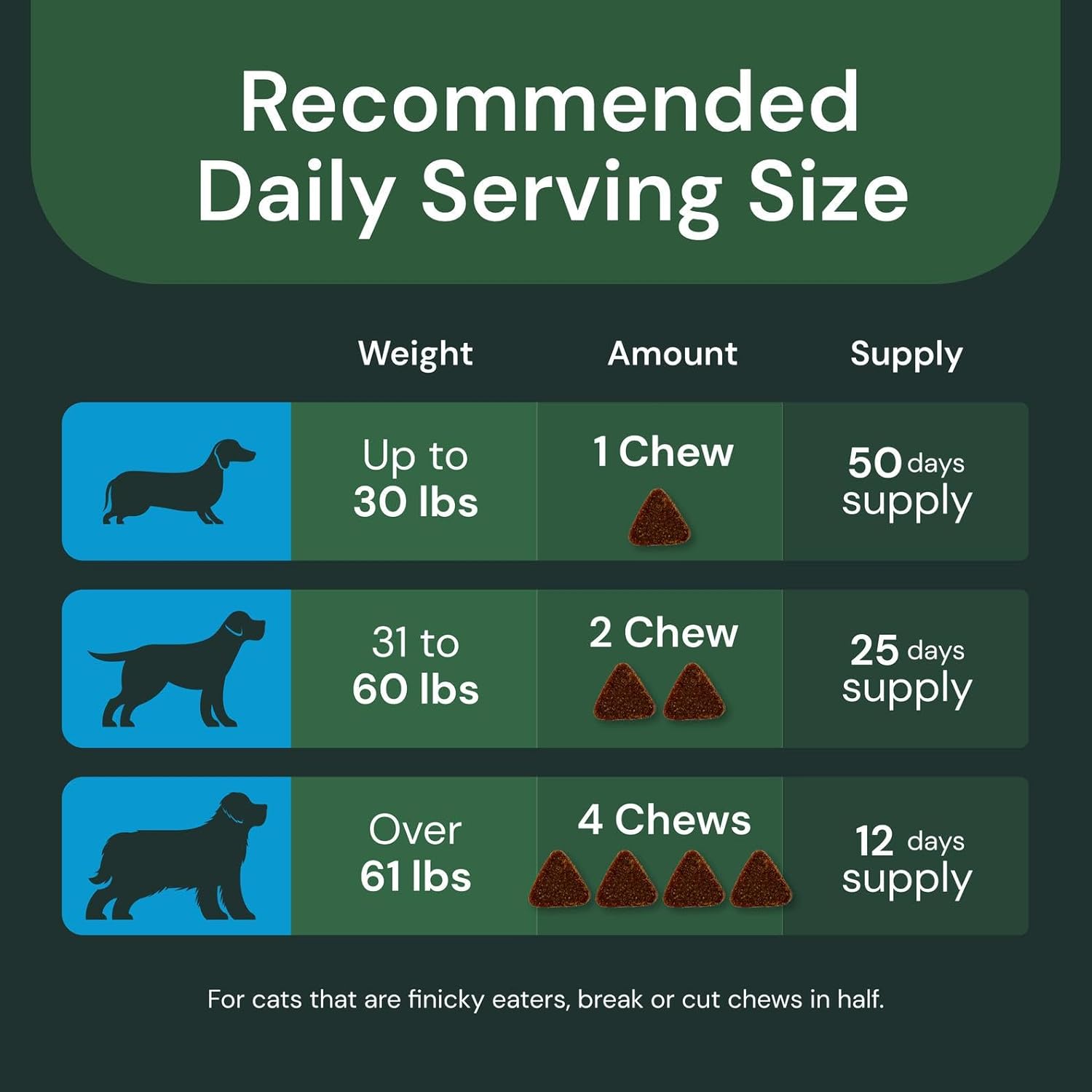 VETRISCIENCE Veterinary Strength DMG Immunity Health Chews - Immune System Support for Dogs & Cats - Liver Function Support - Antioxidant Support for Pets - Chicken Flavour - 50 Count - görsel 6