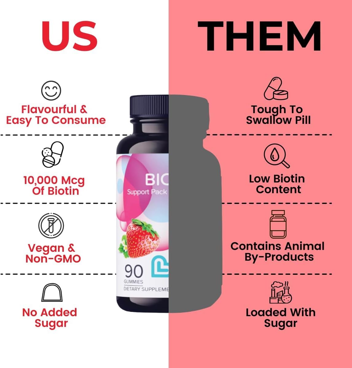 LIVS Biotin Gummies 10000mcg – Supports Healthy Hair, Skin & Nails | Vitamin B7 Supplement for Women & Men | Natural Grape Flavour | Vegan, Gluten-free & Non-GM | 180 Count with 90 Servings - görsel 3