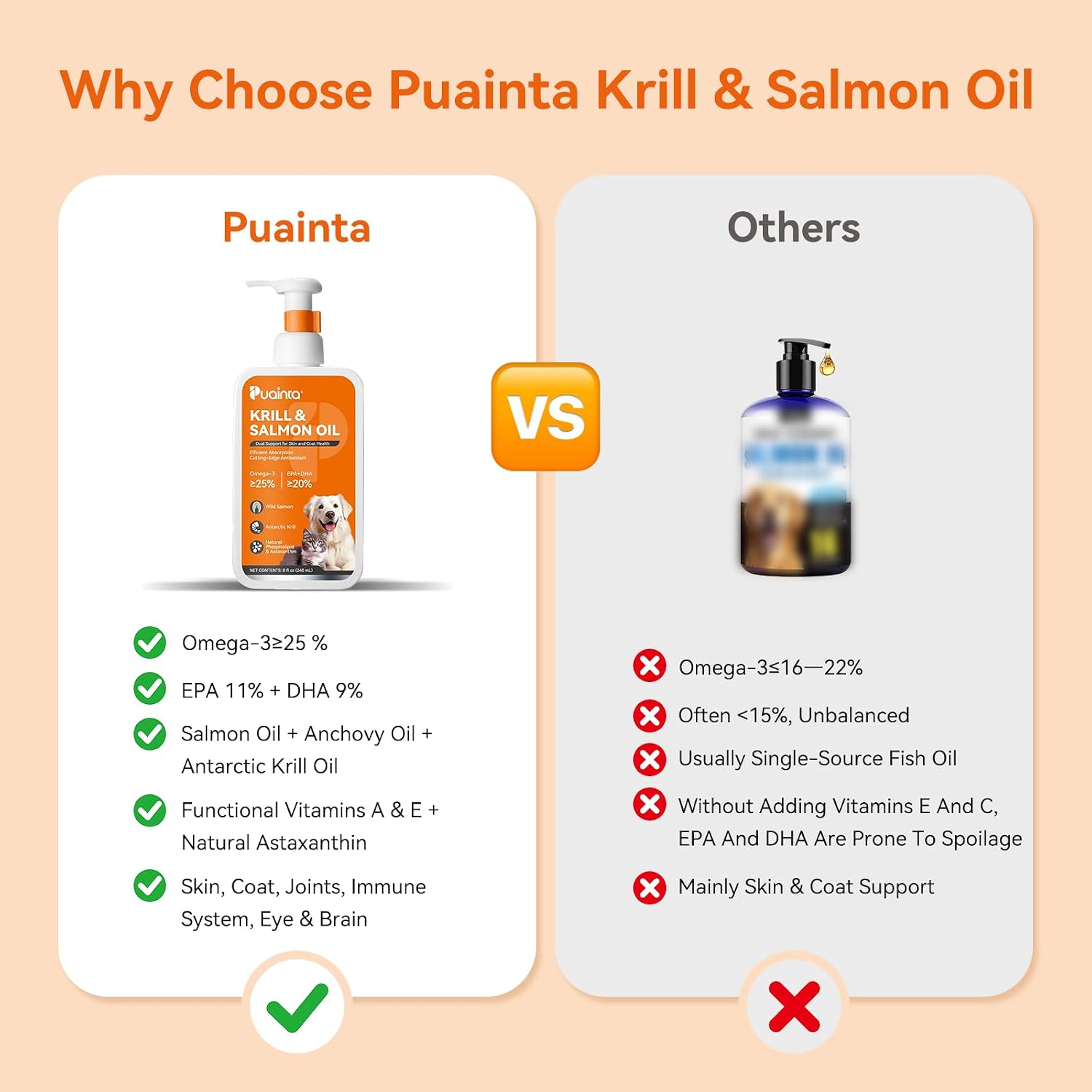 PUAINTA Omega-3 Fish Oil for Dogs and Cats – Wild Icelandic Salmon Oil and Antarctic Krill Oil, 237 ml - görsel 8