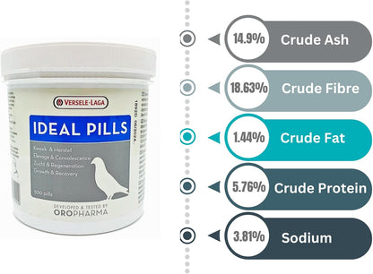 Oropharma Versele-laga Ideal Pills (500 Pcs)