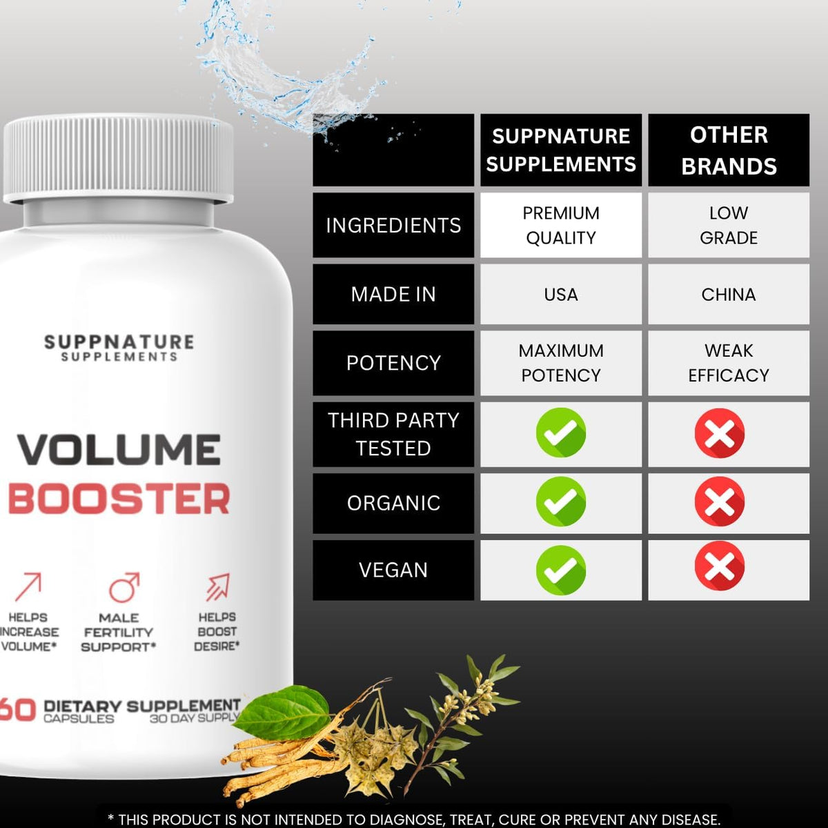 Volume Booster Pills Male Support Advanced Formula, Volume Booster for Men Dietary Supplement, 60 Tablets - görsel 3