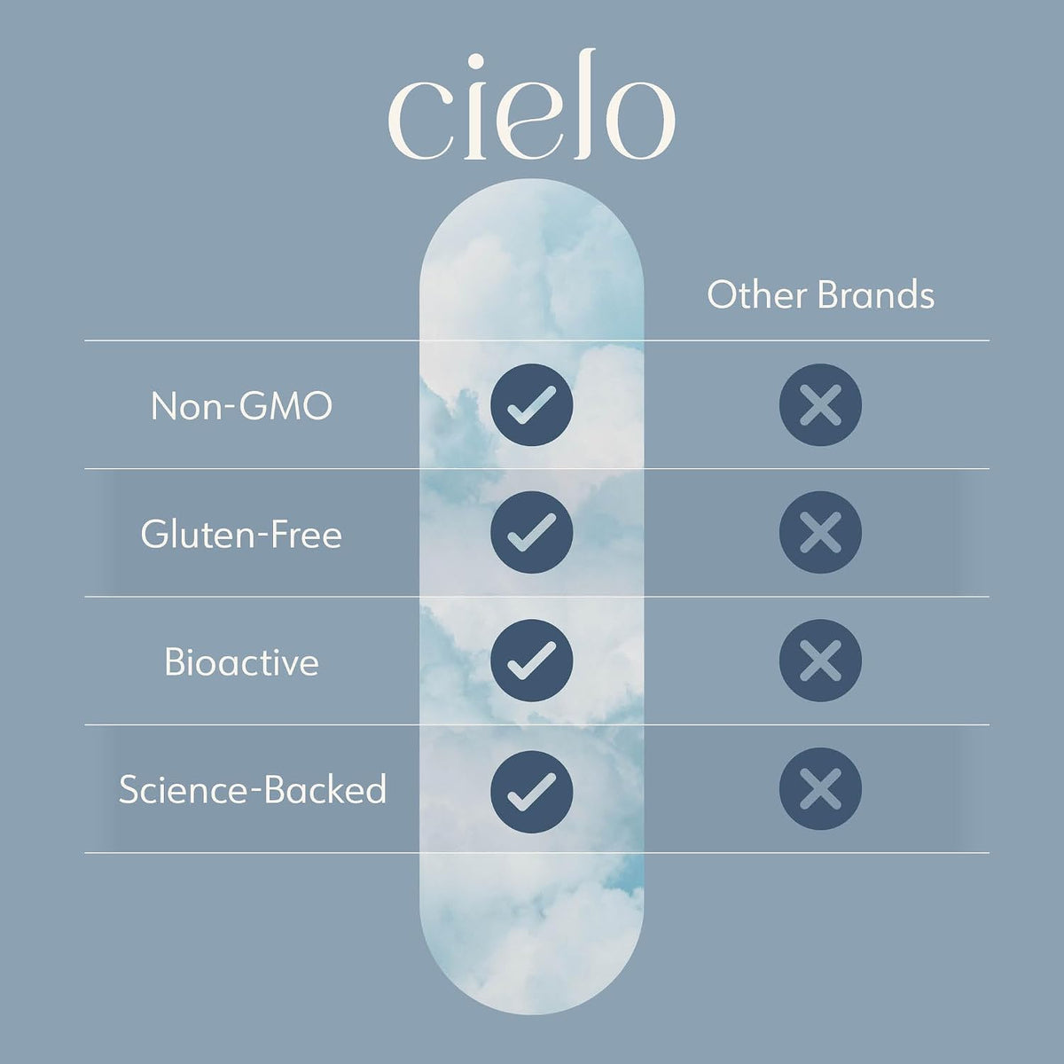 Cielo Rise Multivitamin for Women and Men – Vitamin A, C, D3, E, K2 & More – Magnesium Glycinate, Citrate and Malate – Complete Daily Nutrition (45-Day Supply) - görsel 4