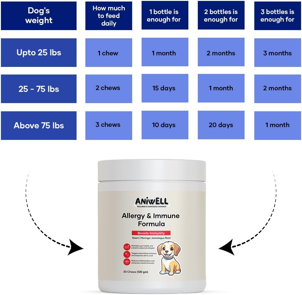 Aniwell Allergy & Immune Support Chews for Dogs – Astragalus & Flaxseed C3 – Soft Chews - görsel 5
