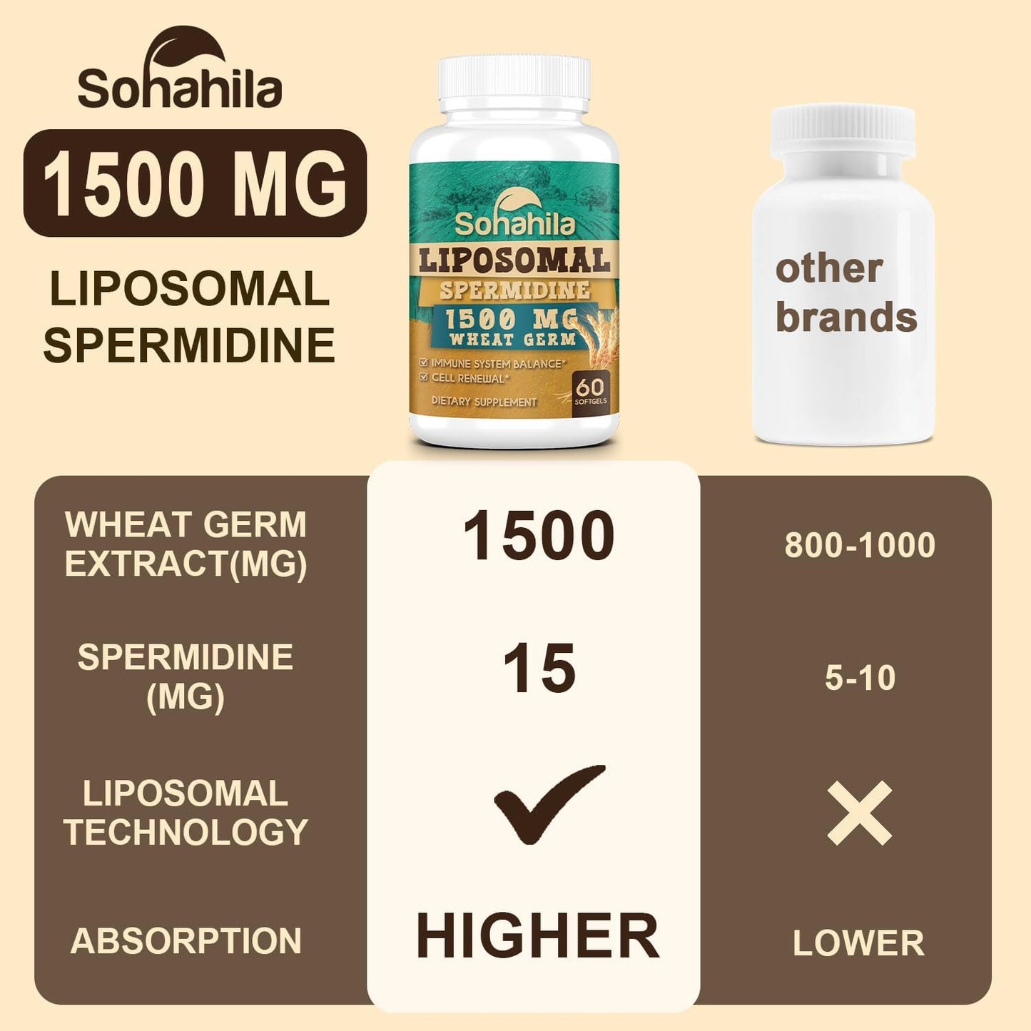 Spermidine Supplement 15 mg – 99% Purity, High Absorption, with Zinc & Thiamin – 120 Softgels - görsel 5
