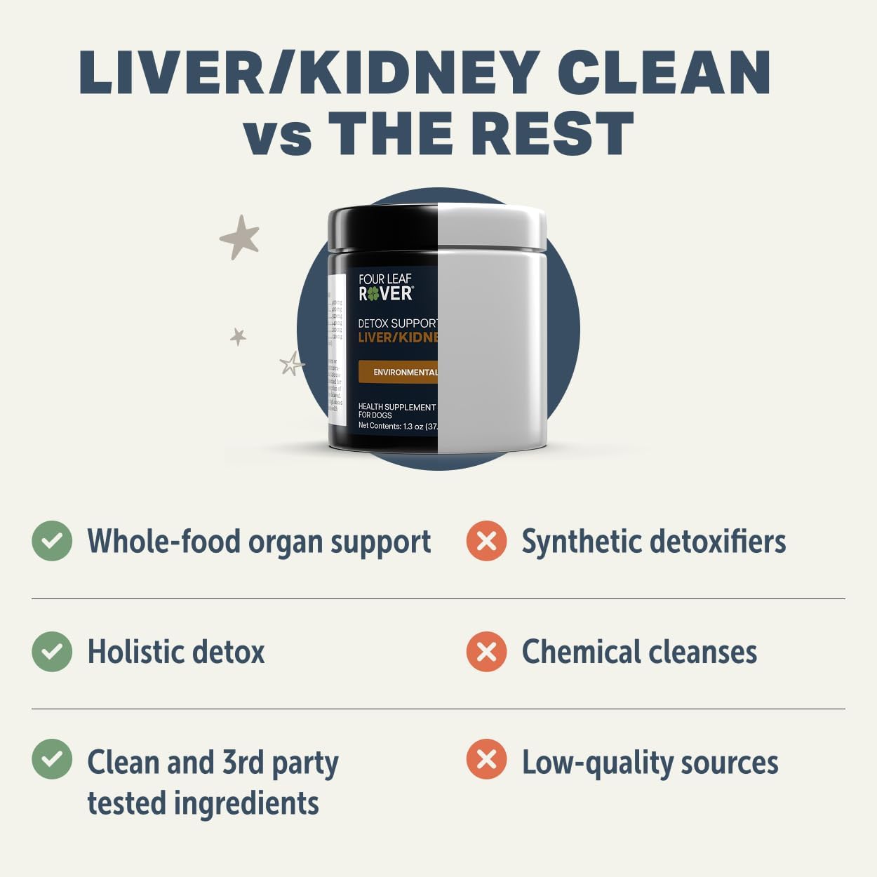 Four Leaf Rover Dog Liver Support with Organic Milk Thistle and Mushrooms – Kidney Support, Detox and Cleanse – Veterinarian Formulated - görsel 6