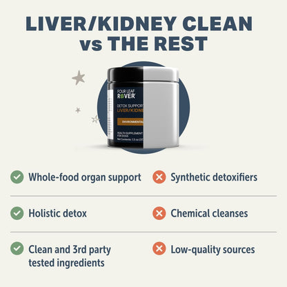 Four Leaf Rover Dog Liver Support with Organic Milk Thistle and Mushrooms – Kidney Support, Detox and Cleanse – Veterinarian Formulated
