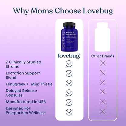 LOVEBUG Postnatal Probiotic – 30 Capsules