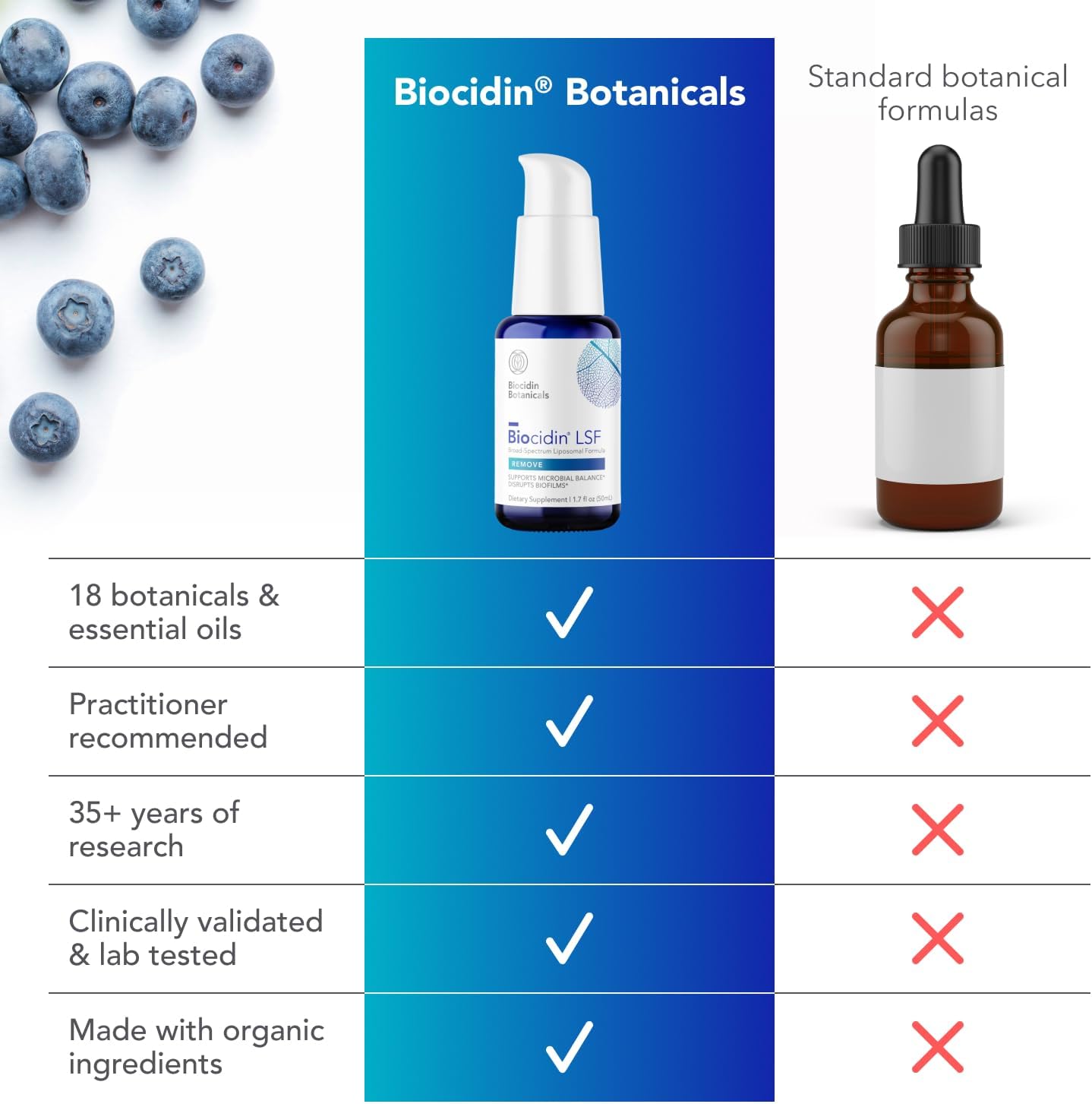 Biocidin LSF - Liposomal Formula for Gut Cleanse, Detox & Biofilm Defence - görsel 5