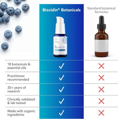 Biocidin LSF - Liposomal Formula for Gut Cleanse, Detox & Biofilm Defence