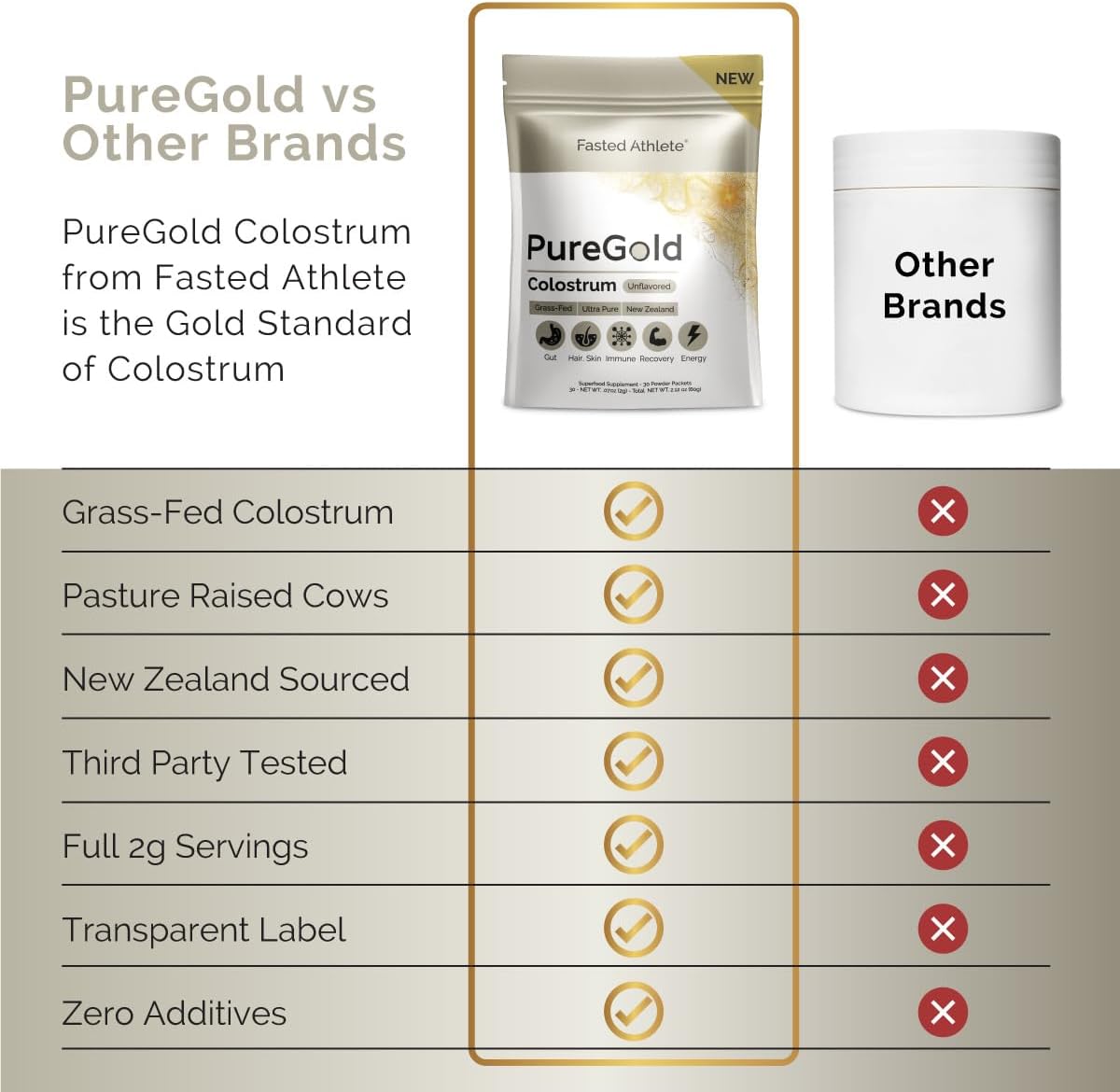 PureGold Bovine Colostrum Powder – 100% Pure New Zealand Grass Fed, Supports Gut Health, Skin, Hair & Immunity – Unflavoured, 30 Travel Packets - görsel 4