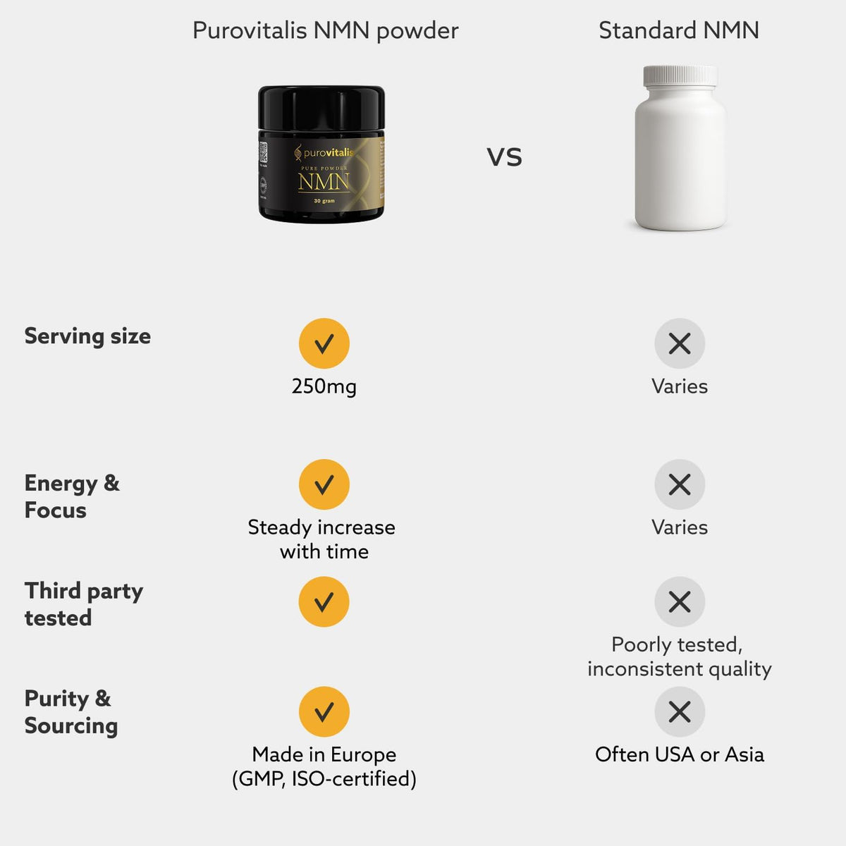 PUROVITALIS NMN Powder – 99% Pure Longevir Nicotinamide Mononucleotide, NAD+ Boost, 30g (2-Month Supply) - görsel 8