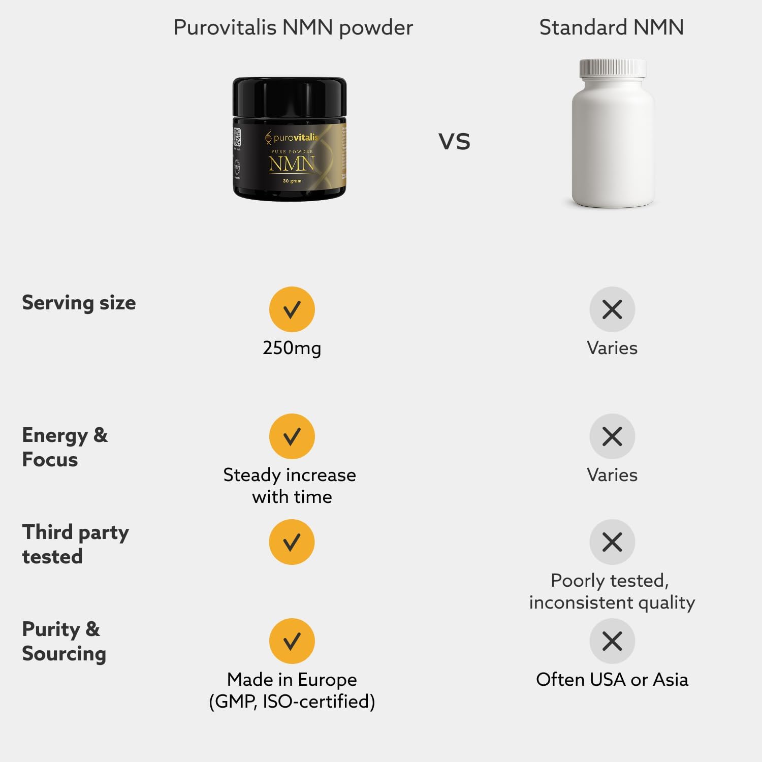 PUROVITALIS NMN Powder – 99% Pure Longevir Nicotinamide Mononucleotide, NAD+ Boost, 30g (2-Month Supply) - görsel 8