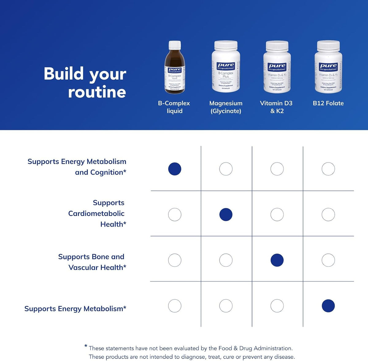 Pure Encapsulations B-Complex Liquid – Liquid Vitamin B Complex for Energy and Nervous System Support – Gluten-free & Vegetarian – 140 ml - görsel 6