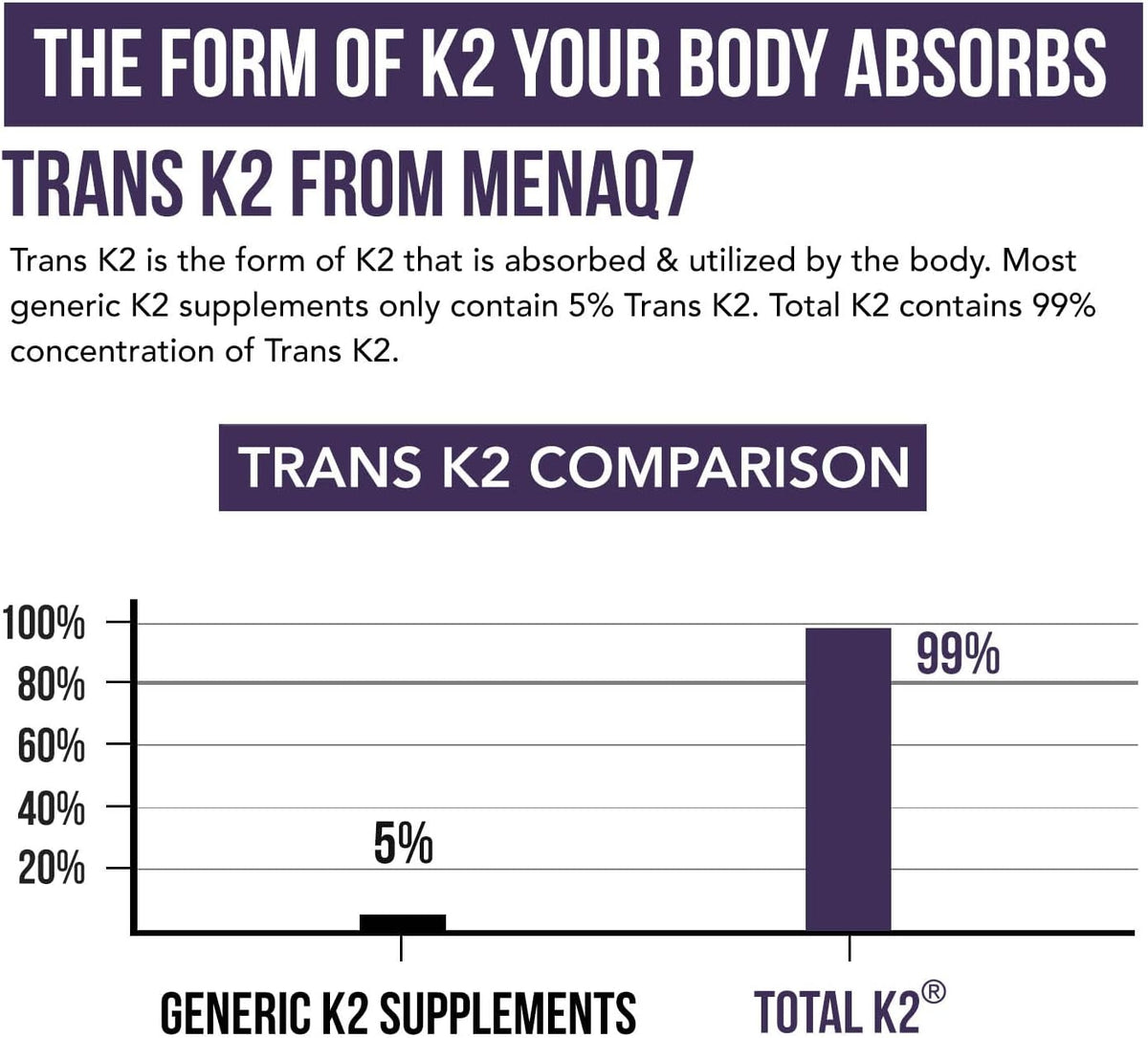 Total K2® | Vitamin K2 as MK7 & MK4 | Plus K1 & Vitamin D3 Cofactor - 620 mcg K2 per Serving - All-Trans MK7 from MenaQ7® - Full-Spectrum Vitamin K - Vegan, Organic Certified (60 Capsules) - görsel 5
