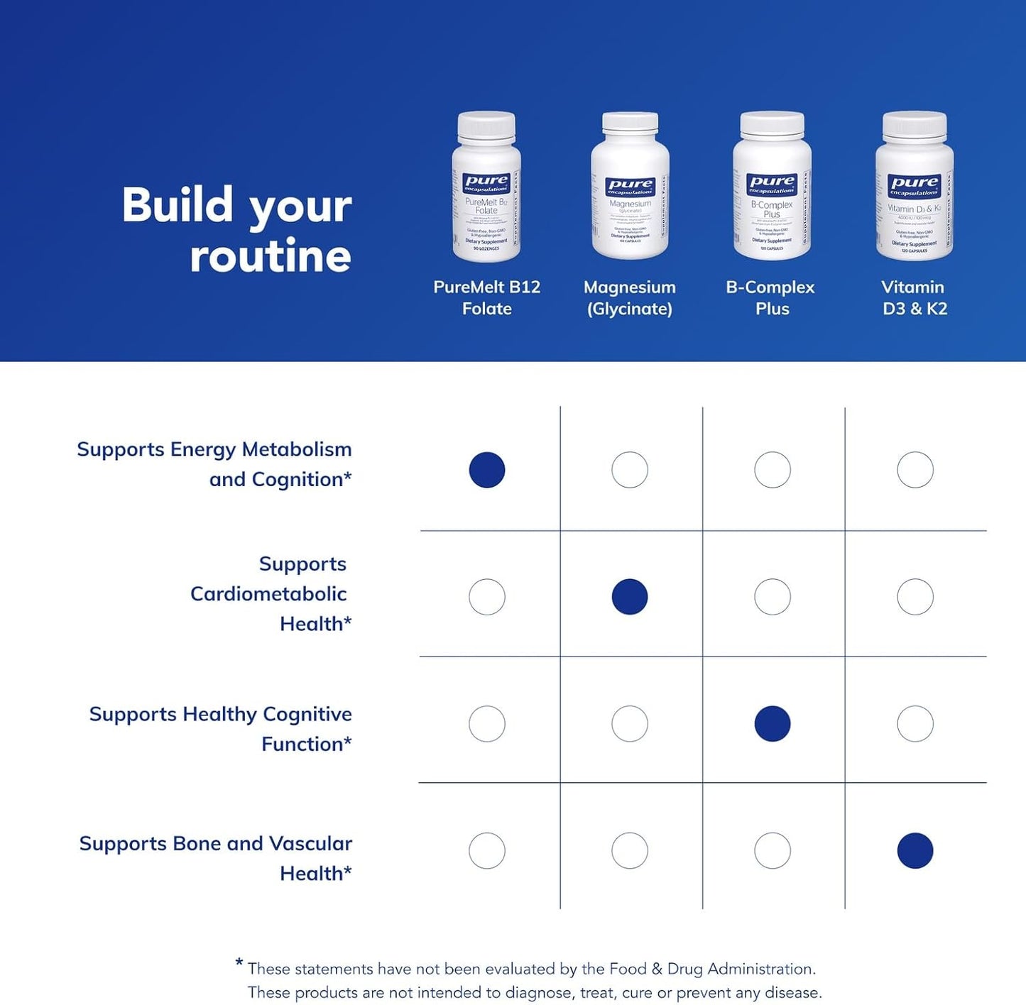 Pure Encapsulations PureMelt B12 Folate - Active B Vitamin with L-5-MTHF - Metabolism Support - 90 Lozenges - görsel 6