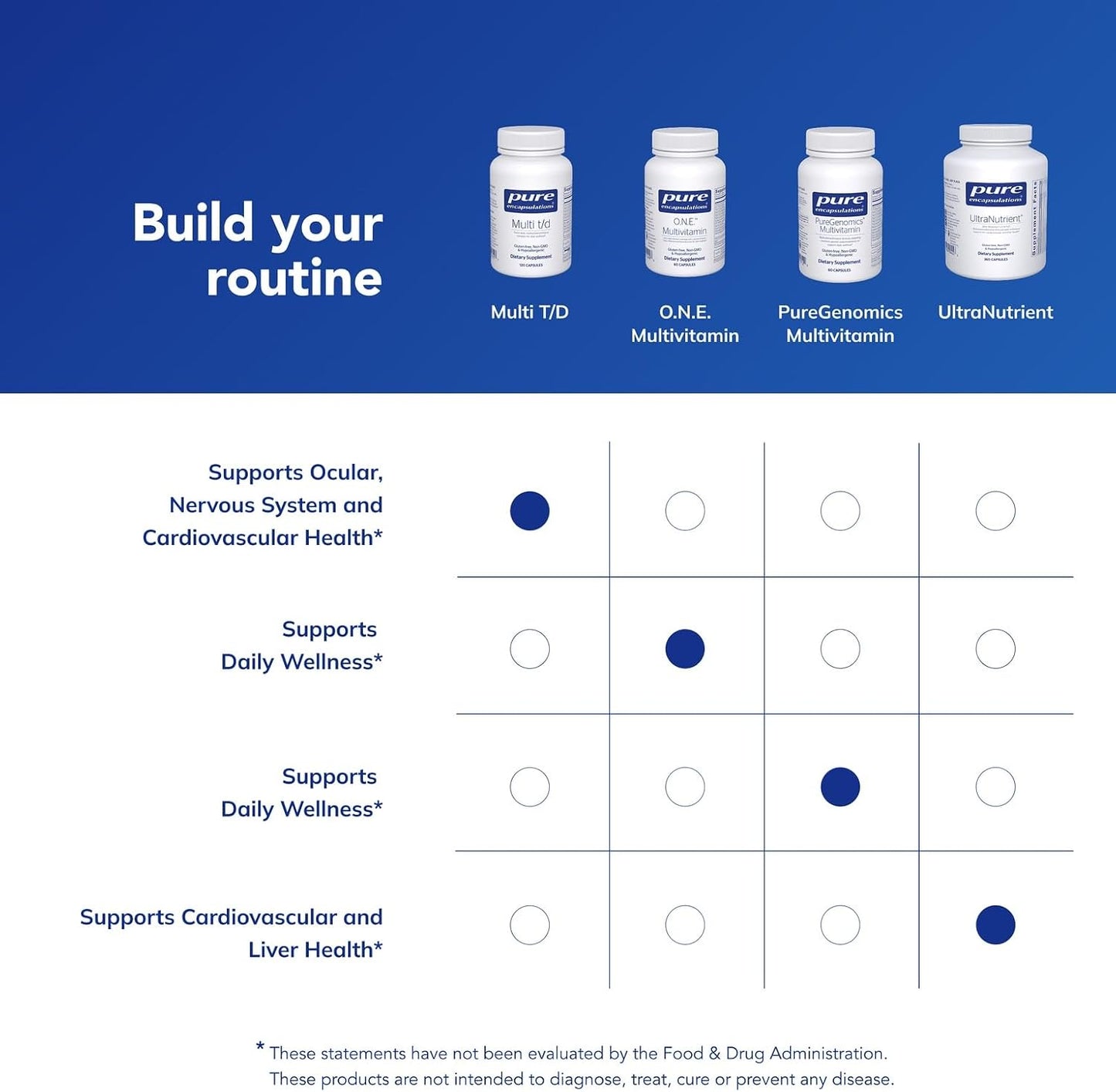 Pure Encapsulations Multi T/D - Multivitamin and Mineral Supplement - görsel 6