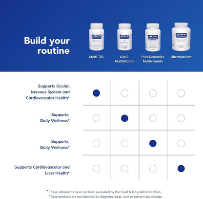 Pure Encapsulations Multi T/D - Multivitamin and Mineral Supplement