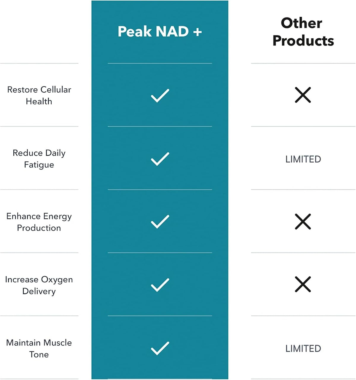 Juvenon Peak NAD+ | Advanced Cellular Health and Regeneration Formula - görsel 5