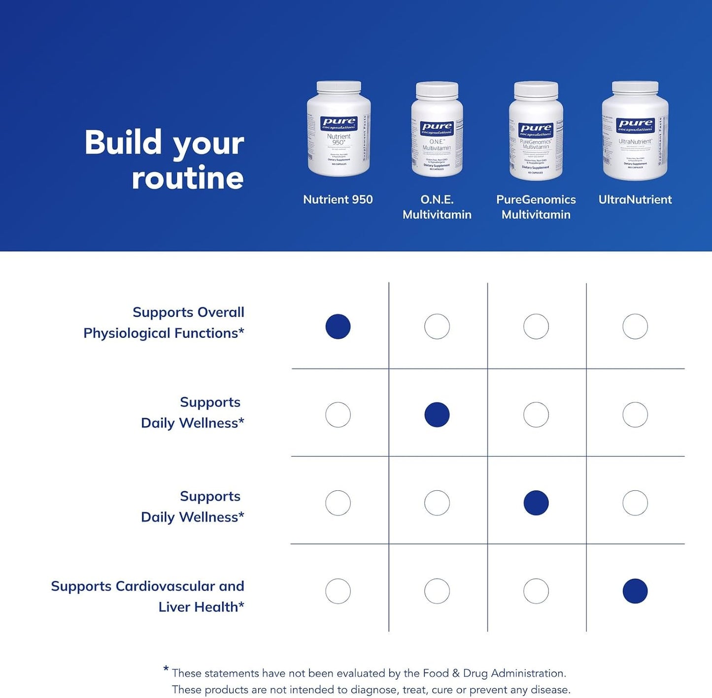 Pure Encapsulations Nutrient 950 | Multivitamin Mineral Supplement for Physiological Support | 360 Capsules - görsel 6