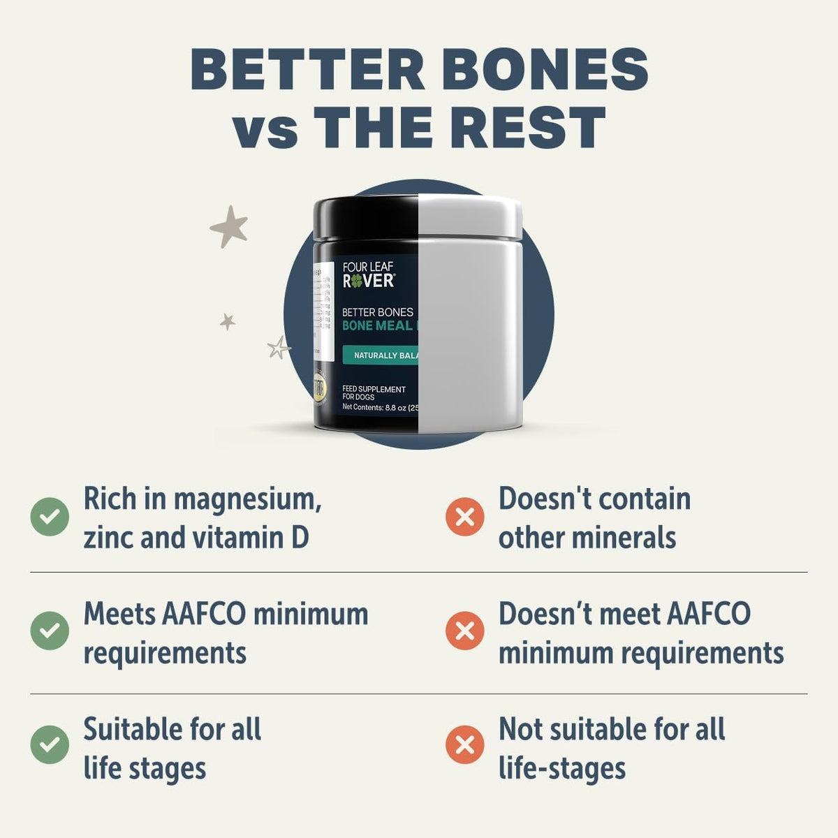 Better Bones Bone Meal for Dogs - görsel 6