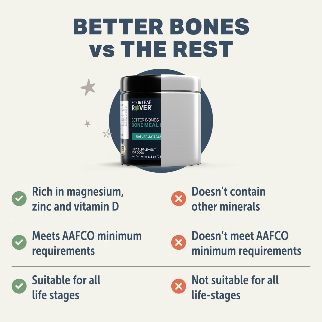 Better Bones Bone Meal for Dogs - görsel 6