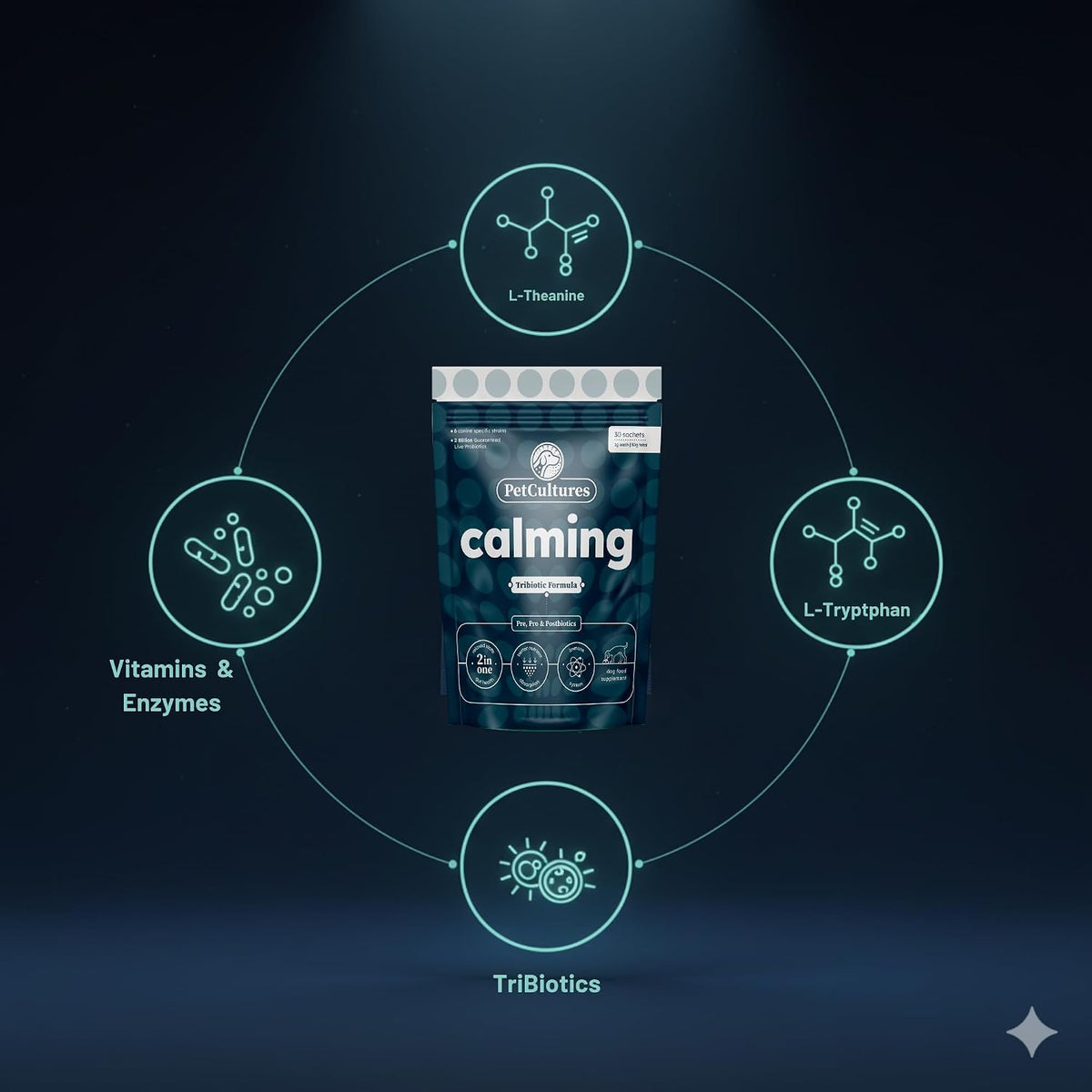 PetCultures Calming Tribiotic Dog Supplement Powder – Supports Stress & Gut-Brain Axis (Trial Pack, 10 Sachets) - görsel 6
