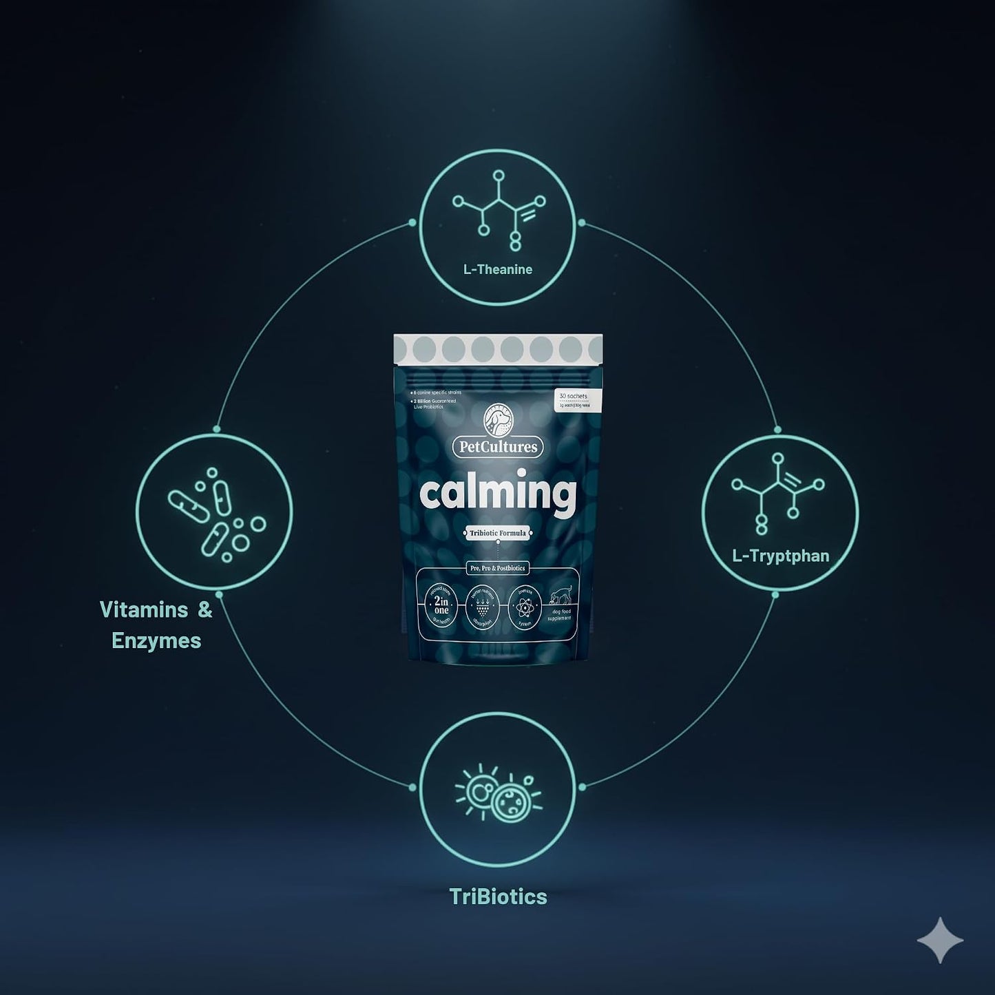 PetCultures Calming Tribiotic Dog Supplement Powder – Supports a Calm Demeanour, L-Tryptophan, L-Theanine, and Gut-Brain Axis Balance (30 Sachets) - görsel 6