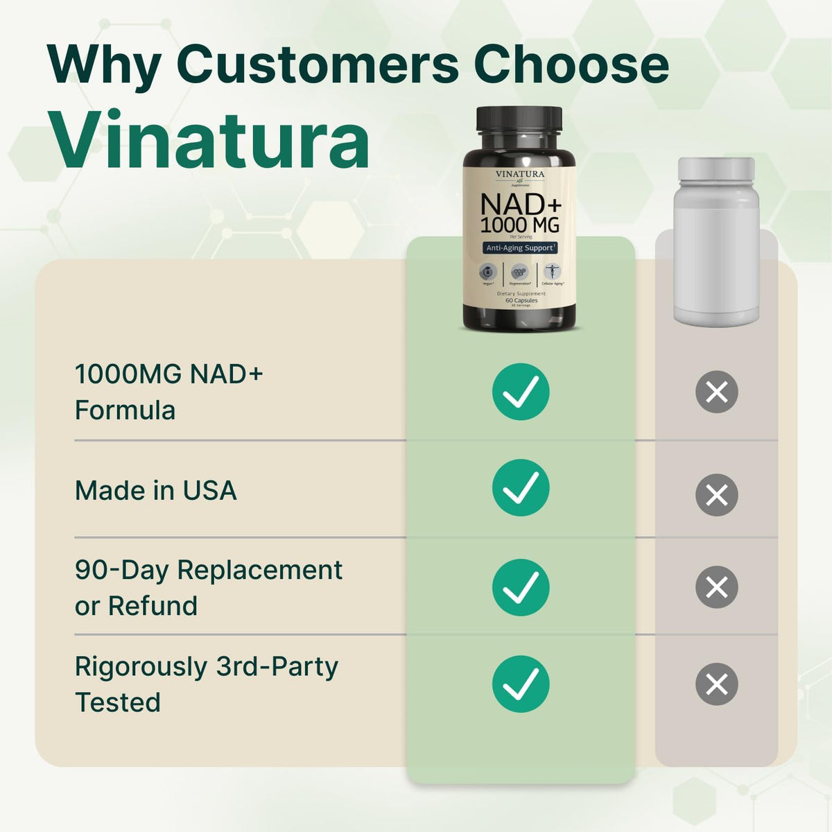 VINATURA NAD Supplement 1000mg - Pure NAD+ for Cellular Health - görsel 6