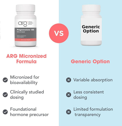 Allergy Research Group ARG Pregnenolone 100 mg – Micronised Hormone Precursor Support – Highly Bioavailable – Hypoallergenic – 60 Tablets