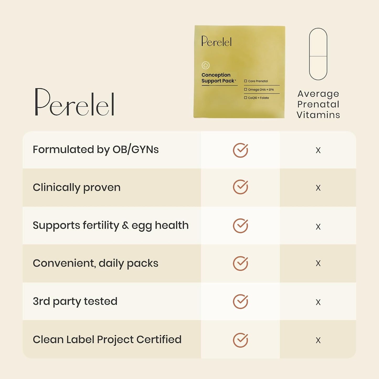 Perelel Conception Support Pack, Prenatal Multivitamin with DHA Omega 3, CoQ10 & Folate, Supports Fertility Wellness for Women, Soya & Gluten-free, Non GMO, 30 Daily Pill Packs - görsel 4