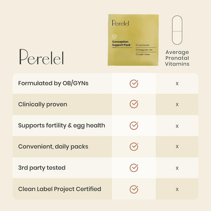 Perelel Conception Support Pack, Prenatal Multivitamin with DHA Omega 3, CoQ10 & Folate, Supports Fertility Wellness for Women, Soya & Gluten-free, Non GMO, 30 Daily Pill Packs