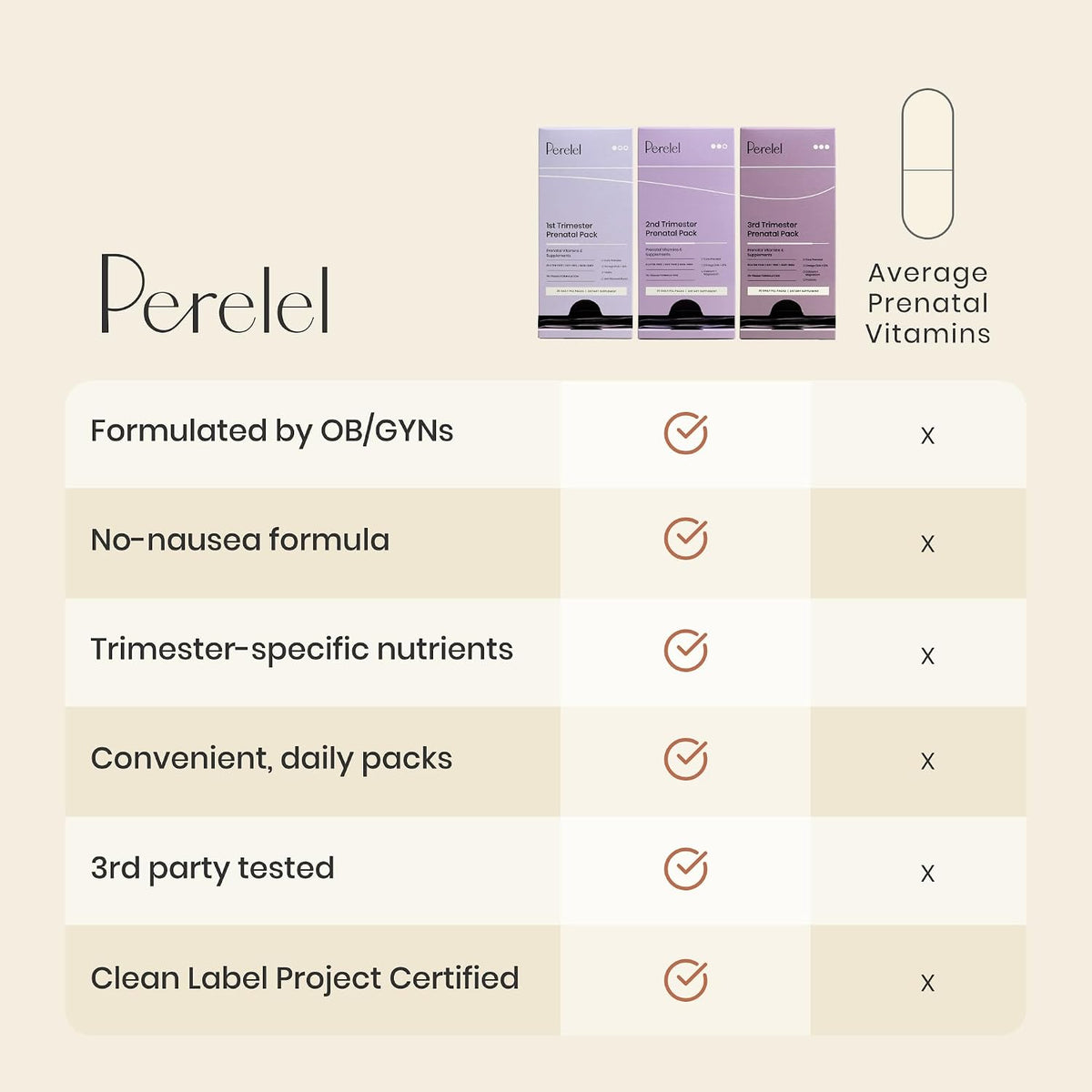 Perelel 2nd Trimester Prenatal Pack - 30 Daily Pill Packs - görsel 4