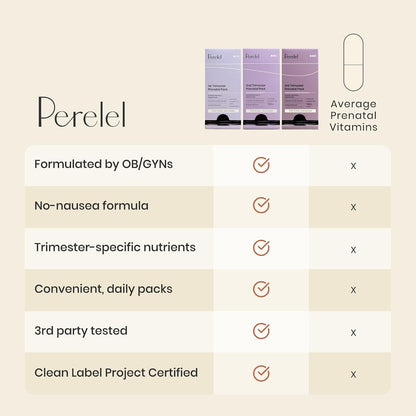 Perelel 1st Trimester Prenatal Pack, Multivitamin with Folate, Vitamin D, Omega 3, Iron & Ginger, Nutritional Support for Early Pregnancy, 30 Daily Pill Packs