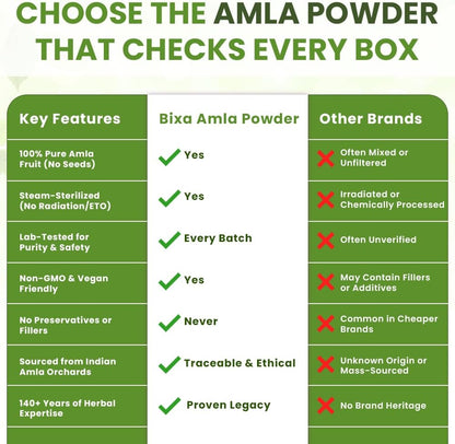 bixa BOTANICAL Amla Powder (Emblica officinalis) - 454 g (1 lb)