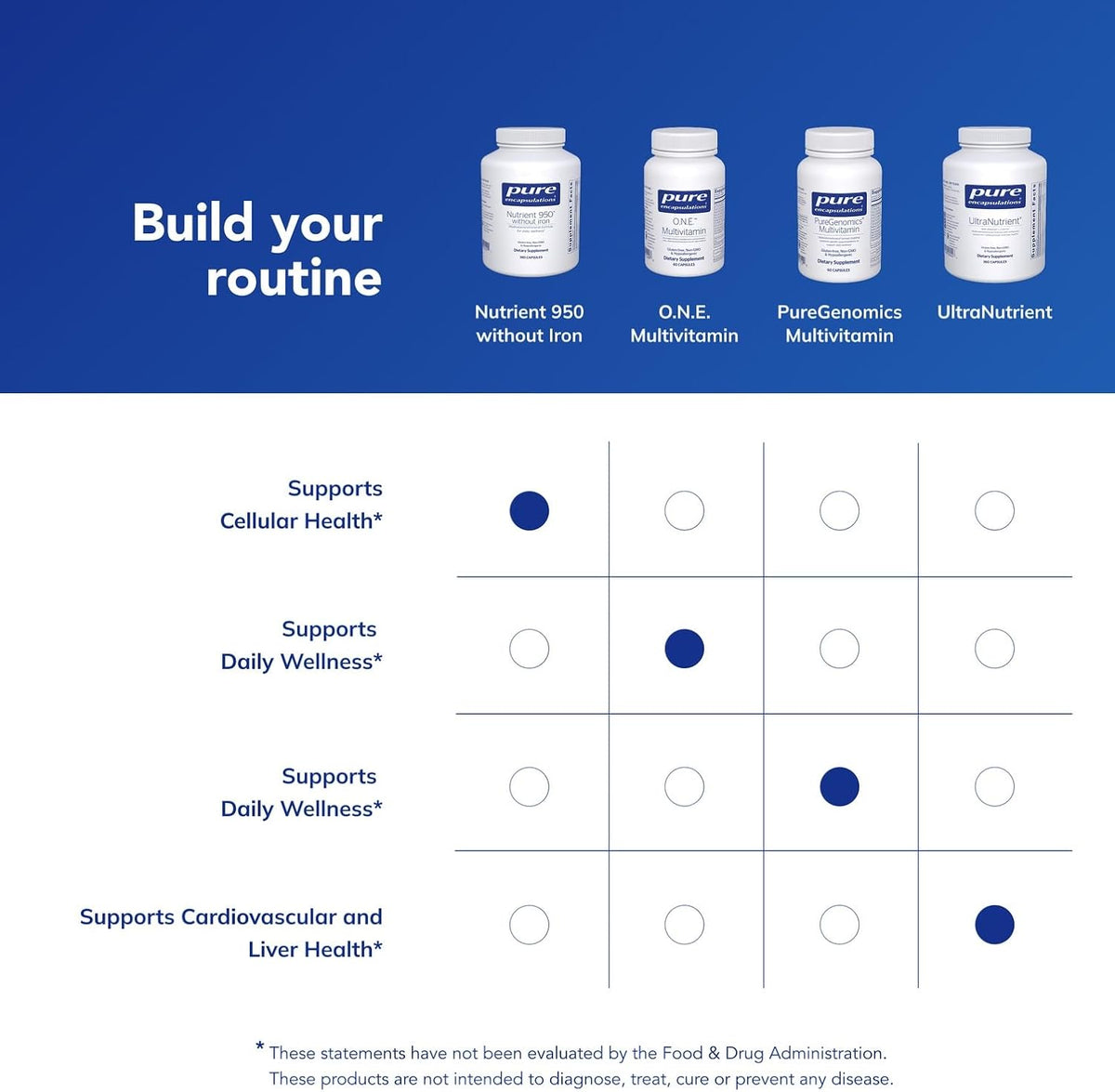 Pure Encapsulations Nutrient 950 Without Iron - 360 Capsules - görsel 6