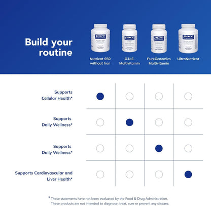 Pure Encapsulations Nutrient 950 Without Iron - 360 Capsules