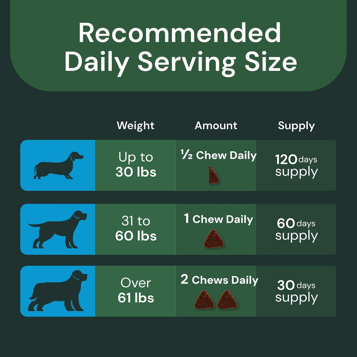 VetriScience Veterinary Strength 27+ Active Health Chews - Dog Multivitamin, Duck Flavour, 60 Chews - görsel 6