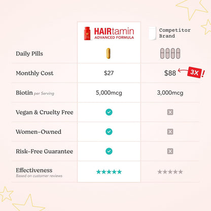HAIRtamin Advanced Formula Hair Supplement – 5000 mcg Biotin, Vitamins & Antioxidants, Vegan – 1 Month Supply