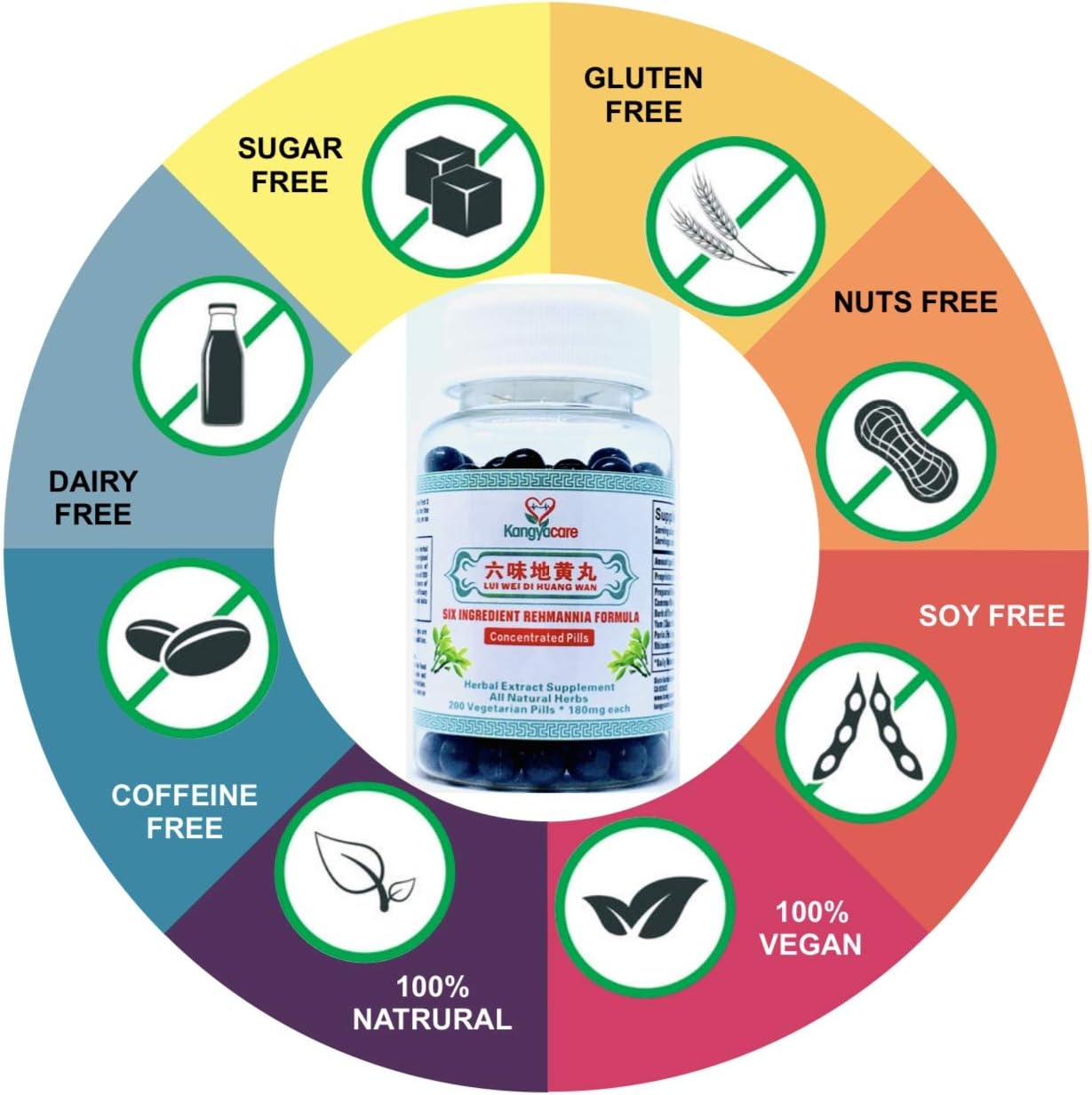 Liu Wei Di Huang Wan – Six Ingredient Rehmannia Formula, 200 Tablets - görsel 2