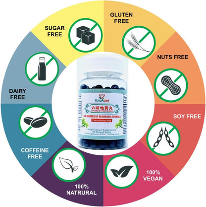 Liu Wei Di Huang Wan – Six Ingredient Rehmannia Formula, 200 Tablets