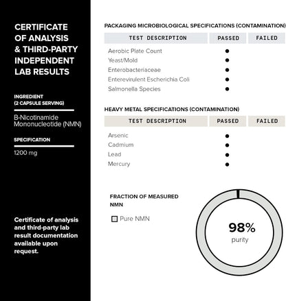Toniiq NMN Supplement - 1200mg, 98% Purity, Stabilised, 60 Capsules