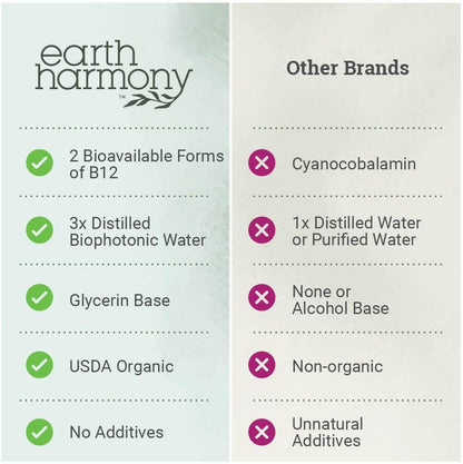 Earth Harmony Naturals Organic Vegan Vitamin B12 Sublingual Liquid Supplement – 2500mcg Methylcobalamin Drops